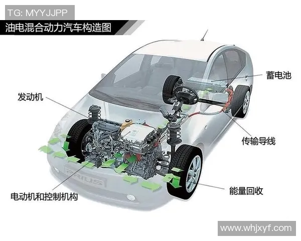 以活塞技术为核心探索汽车发动机创新与性能提升的未来发展趋势 以活塞技术为核心探索汽车发动机创新与性能提升的未来发展趋势