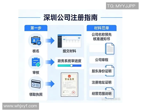 财务注册流程详解及注意事项，助力企业轻松完成财税合规工作